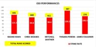 GRAPH 8 - Data of top 5 tail-lenders in terms of most runs scored (2014-present)